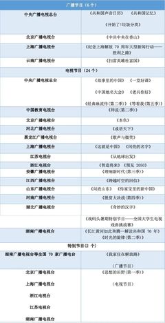 广电总局创新创优节目名单解读,入选的节目都有哪些共同点?