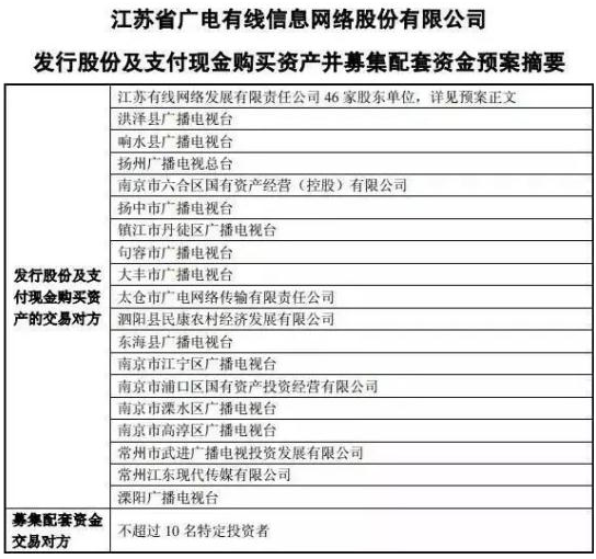 广电系的重组样本:江苏有线拟百亿收购19家地市广电股权 - OFweek光通讯网